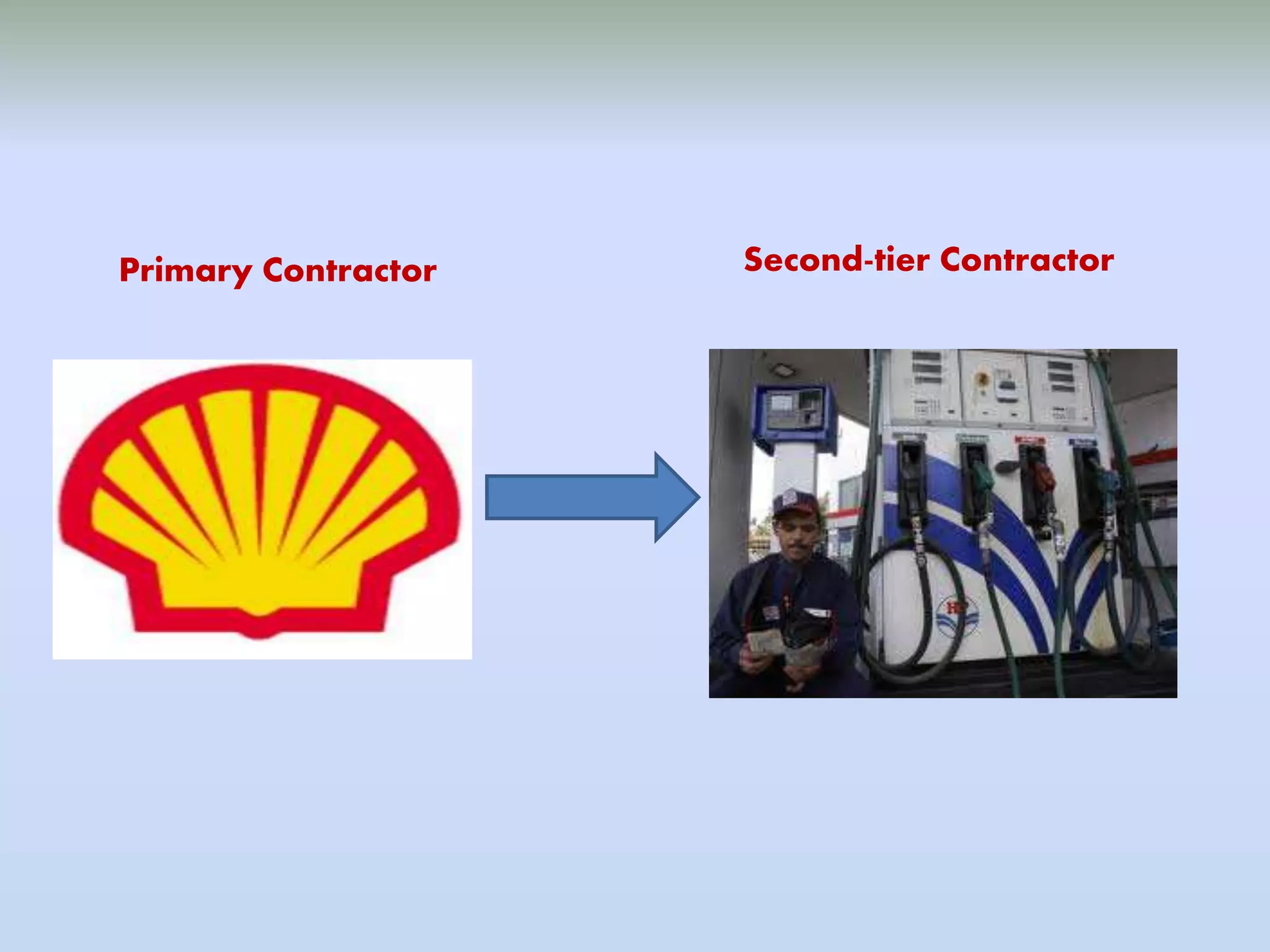 Primary Contractor Second-tier Contractor