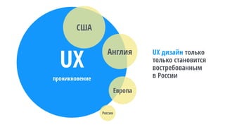 UX
проникновение
США
Англия
Европа
Россия
UX дизайн только
только становится
востребованным 
в России
 