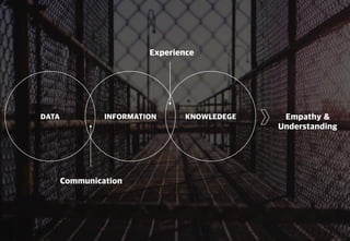 스타트업을 위한 기획강박탈출@campus seoul