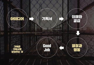 스타트업을 위한 기획강박탈출@campus seoul