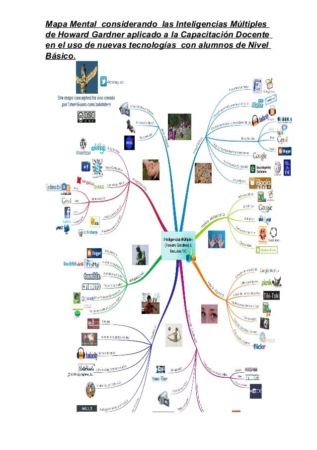 2. mapa mental considerando las intelgencias múltiples