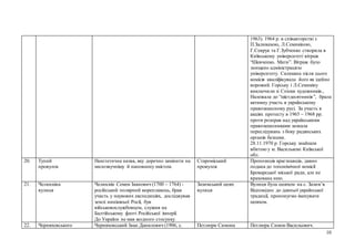 10
1963). 1964 р. в співавторстві з
П.Заливахою, Л.Семикіною,
Г.Севрук та Г.Зубченко створила в
Київському університеті вітраж
“Шевченко. Мати”. Вітраж було
знищено адміністрацією
університету. Скликана після цього
комісія кваліфікувала його як ідейно
ворожий. Горську і Л.Семикіну
виключили зі Спілки художників.,
Належала до “шістдесятників”, брала
активну участь в українському
правозахисному русі. За участь в
акціях протесту в 1965 – 1968 рр.
проти розправ над українськими
правозахисниками зазнала
переслідувань з боку радянських
органів безпеки.
28.11.1970 р. Горську знайшли
вбитою у м. Василькові Київської
обл.
20. Тупий
провулок
Неестетична назва, яку доречно замінити на
милозвучнішу й наповненузмістом.
Староміський
провулок
Пропозиція краєзнавців, давно
подана до топонімічної комісії
Броварської міської ради, але не
врахована нею.
21. Челюскіна
вулиця
Челюскін Семен Іванович (1700 – 1764) -
російський полярний мореплавець, брав
участь у наукових експедиціях, досліджував
землі нинішньої Росії, був
військовослужбовцем, служив на
Балтійському флоті Російської імперії.
До України не мав жодного стосунку.
Зазимський шлях
вулиця
Вулиця була шляхом на с. Зазим’я.
Відповідно до давньої української
традиції, пропонуємо іменувати
шляхом.
22. Черняховського Черняховський Іван Данилович (1906, с. Петлюри Симона Петлюра Симон Васильович.
 