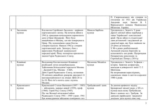 3
П. Скоропадського він створив та
очолював по 1921 рік Українську
Академію наук. Іменем В. І.
Вернадського названа Національна
бібліотека України.
4. Заслонова
вулиця
Костянтин Сергійович Заслонов – керівник
партизанського загону. На початок війни в
1941 р. працював начальником паровозного
депо в Орші (Білорусія). Його було
евакуйовано в Москву, але він повернувся в
Оршу. Під псевдонімом «дядя Костя»
створив підпілля. Навесні 1942 р. створив
партизанський загін. Загинув у бою з
карателями Російської національної
народної армії. Йому посмертно присвоєно
звання Героя Радянського Союзу.
Миколи Барбона
вулиця
Уродженець с. Зазим’я. У роки
Другої світової війни перебував у
лавах Української повстанської
армії. Після війни зі студентської
лави ув’язнений і засуджений до
смертної кари, яку було замінено на
25-річне ув’язнення.
У 90-х роках реабілітований.
Активний учасник боротьби за
незалежність цих років. Підтримував
Помаранчеву революцію та
Євромайдан. Помер у 2014 р.
5. Коккінакі
вулиця
Володимир Костянтинович Коккінакі –
російський летун-випробувальник.
Здійснював безпосадкові перельоти Москва
– Далекий Схід, Москва – США.
Двічі Герой Радянського Союзу, встановив
20 світових авіаційних рекордів швидкості й
вантажопідйомності на літаках ЦКБ-26 та
Іл-18. Його ім’я носить одна з вулиць
Москви.
Мельника Михайла
вулиця
Уродженець с. Зазим’я. За фахом -
історик. Закінчив аспірантуру,
викладав в університеті імені Т. Г.
Шевченка.
Не витримавши переслідувань,
самовільно пішов із життя в середині
1980-х років.
6. Красовського
вулиця
Красовський Степан Якимович (1897 – 1983)
– військовик, маршал авіації (1959), проф.
(1966). Герой Рад. Союзу (1945).
Під час Великої вітчизняної війни
Радянського Союзу 1941—1945 з жовт. 1941
був командувачем військово-повітряних сил
Требухівський шлях
вулиця
За даними архівного відділу
Броварської міської ради, у ХХ ст.
вулиця мала назву Требухівська.
Вона є шляхом на с. Требухів. За
давньою українською традицією
доцільно дати вулиці саме таку
 