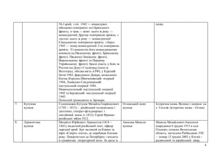 4
56-ї армії, з січ. 1942 — командувач
військово-повітряних сил Брянського
фронту, в трав.— жовт. цього ж року —
командуючий Другою повітряною армією, з
листоп. цього ж року — командуючий
Сімнадцятою повітряною армією, з берез.
1943 — знову командуючий 2-ю повітряною
армією. З’єднання під його командуванням
воювали на Південному фронті, Брянському
фронті, Південно-Західному фронті,
Воронезькому фронті та Першому
Українському фронті; брали участь у боях за
Ростов-на-Донуі Сталінград (нині м.
Волгоград; обидва міста в РФ), у Курській
битві 1943, форсуванні Дніпра, визволенні
Києва, Корсунь-Шевченківській операції
1944, Львівсько-Сандомирській
наступальній операції 1944,
Нижньосилезькій наступальній операції
1945 та Берлінській наступальній операції
1945.
Почесний громадянин м. Бровари.
назву.
7. Кутузова
вулиця
Голениищев-Кутузов Михайло Іларіоонович
(1745 – 1813) – російський полководець і
дипломат, генерал-фельдмаршал і
світлійший князь (з 1812). Герой Франко-
російської війни 1812.
Оглевський шлях
вулиця
Історична назва. Вулиця є шляхом на
с. Гоголів (історична назва – Оглев).
8. Лермонтова
вулиця
Михайло Юрійович Лермонтов (1814 –
1841), видатний російський поет, офіцер
царської армії. Був засланий на Кавказ за
вірш «Смерть поета», де перебував близько
року. Повертається до Петербурга і входить
в пушкінське літературний коло. За дуель із
Амосова Миколи
вулиця
Микола Михайлович Амососов
(народився 6 грудня 1913 в селі
Ольхово, сучасна Вологодська
область, затоплено Рибінською ГЕС
– помер 12 грудня 2002 у Києві) –
радянський та український лікар,
 
