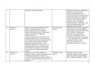 6
академічно освічений вчений. Чернігівська область) – український
бджоляр, основоположник
раціонального бджільництва.
Автор низки видатнихвинаходів, які
мали велике значення для розвитку
світового бджільництва, зокрема,
першим у світі сконструював
рамковий вулик. У Батурині
організував школу бджолярів, у якій
пройшло навчання понад 600
бджолярів з усієї Європи.
11. Матросова
вулиця
Матросов Олександр Матвійович (1924 –
1943) – Герой Радянського Союзу,
червоноармієць-стрілець Сибірської
добровольчої бригади імені Сталіна, який
закрив своїми грудьми амбразуру
німецького дзоту.
Є й інші версії цієї події. За однією з них,
Матросова було вбито на даху дзоту, коли
він намагався закидати його гранатами. Він
упав і закрив вентиляційний отвір для
відведення порохових газів, що дало
передишку бійцям його взводу для кидка,
доки противникскидав тіло Матросова.
Ім’я Матросова в радянські часи широко
експлуатувалося з пропагандистською
метою.
Орлика Пилипа
вулиця
Український політичний, державний
і військовий діяч, Гетьман Війська
Запорозького у вигнанні (1710-1742),
поет, публіцист. Представник
шляхетського роду Орликів
(чеського походження). Один із
упорядників «Договорів і постанов»
— конституційного акту, який іноді
називають «першою в світі
Конституцією», фактично —
козацького суспільного договору.
12. Московська
вулиця
Названо на честь столиці російської
держави-агресора, з якою Україна фактично
перебуває у стані війни. У минулому –
столиця СРСР, Російської імперії – держав,
які також окупували Україну та боролися з її
народом.
Фонтане-су-Буа
вулиця
Фонтане-су-Буа – колишнє
передмістя Парижа, тепер входить у
межі так званого великого Парижа.
Місто-побратим Броварів із 1986 р.
 