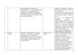 9
Рокоссо́вский) (1896, Великі Луки
Псковська область – 3 серпня 1968, Москва)
– російський і польський радянський
полководець та державний діяч, Маршал
Радянського Союзу (1944), Маршал Польщі,
двічі Герой Радянського Союзу (1944, 1945),
кавалер ордена Перемоги.
Закінчив богословський факультет
Віденського університету і взявся за
вивчення фізики.
У 1869 р. молодий учений разом із
Пантелеймоном Кулішем працював
над перекладом Біблії на українську
мову.
У 1875 р. з відзнакою захистив
дисертацію з фізики у
Страсбурзькому університеті, де
вивчав електротехніку й розпочав
експерименти над Х-променями.
1884 р., за 14 років до винайдення
Вільгельмом Рентгеном променів,
названих рентгенівськими, Пулюй
сконструював трубку, завдяки якій
став можливий цей винахід.
Помер у Празі. У Радянському Союзі
прізвище Пулюя було заборонене.
19. Сєрова
вулиця
Валентиин Олександрович Сєров (1865,
Петербург – 1911, Москва) – російський
художник кінця 19 – початку 20 ст.,
представникросійської гілки імпресіонізму.
Писав портрети, побутові картини, пейзажі.
Зробив спроби стінопису. Обдарований
художник-графік.
Горської Алли
вулиця
Горська Алла Олександрівна (1929,
м. Ялта –.1970, м. Київ) – видатна
художниця, відомий діяч
правозахисного руху 60-х років в
Україні. 1941 – 1943 рр. пережила в
Ленінграді дві блокадні зими
.Закінчила в Києві художній
інститут. Була одним із організаторів
Клубу творчої молоді “Сучасник”
(1959-1964). Разом із В.Симоненком
і Л.Танюком відкрила місця
поховання розстріляних в НКВС на
Лук’янівському і Васильківському
кладовищах, у Биківні (1962 —
 