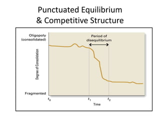 Punctuated Equilibrium
& Competitive Structure
 