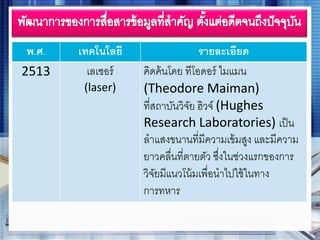 พ.ศ. เทคโนโลยี รายละเอียด
2513 เลเซอร์
(laser)
คิดค้นโดย ทีโอดอร์ ไมแมน
(Theodore Maiman)
ที่สถาบันวิจัย ฮิวจ์ (Hughes
Research Laboratories) เป็น
ลาแสงขนานที่มีความเข้มสูง และมีความ
ยาวคลื่นที่ตายตัว ซึ่งในช่วงแรกของการ
วิจัยมีแนวโน้มเพื่อนาไปใช้ในทาง
การทหาร
 