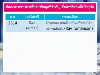 พ.ศ. เทคโนโลยี รายละเอียด
2514 อีเมล
(e-mail)
มีการทดลองส่งครั้งแรกในเครือข่ายโดย
เรย์ ทอมลินสัน (Ray Tomlinson)
 