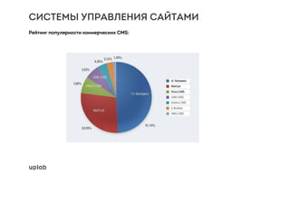 СИСТЕМЫ УПРАВЛЕНИЯ САЙТАМИ
Рейтинг популярности коммерческих CMS:
 