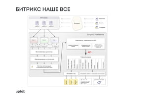БИТРИКС НАШЕ ВСЕ
 