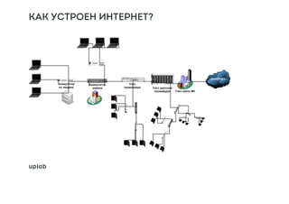 КАК УСТРОЕН ИНТЕРНЕТ?
 