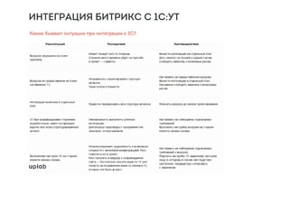 ИНТЕГРАЦИЯ БИТРИКС С 1С:УТ
Какие бывают ситуации при интеграции с 1С?
 