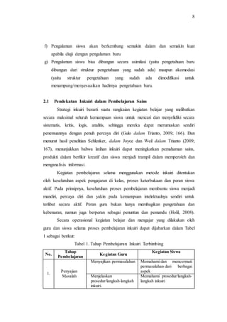 8
f) Pengalaman siswa akan berkembang semakin dalam dan semakin kuat
apabila diuji dengan pengalaman baru
g) Pengalaman siswa bisa dibangun secara asimilasi (yaitu pengetahuan baru
dibangun dari struktur pengetahuan yang sudah ada) maupun akomodasi
(yaitu struktur pengetahuan yang sudah ada dimodifikasi untuk
menampung/menyesuaikan hadirnya pengetahuan baru.
2.1 Pendekatan Inkuiri dalam Pembelajaran Sains
Strategi inkuiri berarti suatu rangkaian kegiatan belajar yang melibatkan
secara maksimal seluruh kemampuan siswa untuk mencari dan menyelidiki secara
sistematis, kritis, logis, analitis, sehingga mereka dapat merumuskan sendiri
penemuannya dengan penuh percaya diri (Gulo dalam Trianto, 2009; 166). Dan
menurut hasil penelitian Schlenker, dalam Joyce dan Weil dalam Trianto (2009;
167), menunjukkan bahwa latihan inkuiri dapat meningkatkan pemahaman sains,
produkti dalam berfikir kreatif dan siswa menjadi trampil dalam memperoleh dan
menganalisis informasi.
Kegiatan pembelajaran selama menggunakan metode inkuiri ditentukan
oleh keseluruhan aspek pengajaran di kelas, proses keterbukaan dan peran siswa
aktif. Pada prinsipnya, keseluruhan proses pembelajaran membantu siswa menjadi
mandiri, percaya diri dan yakin pada kemampuan intelektualnya sendiri untuk
terlibat secara aktif. Peran guru bukan hanya membagikan pengetahuan dan
kebenaran, namun juga berperan sebagai penuntun dan pemandu (Holil, 2008).
Secara operasional kegiatan belajar dan mengajar yang dilakukan oleh
guru dan siswa selama proses pembelajaran inkuiri dapat dijabarkan dalam Tabel
1 sebagai berikut:
Tabel 1. Tahap Pembelajaran Inkuiri Terbimbing
No.
Tahap
Pembelajaran
Kegiatan Guru
Kegiatan Siswa
1.
Penyajian
Masalah
Menyajikan permasalahan Memahami dan mencermati
permasalahan dari berbagai
aspek
Menjelaskan
prosedur/langkah-langkah
inkuiri.
Memahami prosedur/langkah-
langkah inkuiri
 