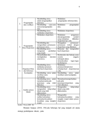 9
2.
Pengumpulan
data verifikasi
Membimbing siswa
untuk mengumpulkan
informasi.
Melakukan
pengumpulan informasi/data.
Membimbing cara-cara
mencari/pengumpulan
data.
Melakukan pengumpulan
data.
3.
Pengumpulan
Data Eksperimen
Membimbing siswa
melakukan eksperimen.
Melakukan eksperimen.
Melakukan eksperimen. Melakukan pengaturan
data/pengontrolan variabel
yang selanjutnya dilakukan
eksperimen/uji coba.
Membimbing dan
mengarahkan pertanyaan-
pertanyaan siswa.
Mengajukan pertanyaan-
pertanyaan terkait dengan
eksperimen yang dilakukan.
Membimbing siswa
mengamati perubahan
yang terjadi.
Mencatat dan menganalisis
hasil eksperimen
Menumbuhkan dan
meningkatkan interaksi
antarsiswa.
Berinteraksi dan bekerja sama
sesama anggota
kelompok dalam
menyelesaikan tugas-tugas
pembelajaran.
4.
Organisasi Data
dan Informasi
Kesimpulan
Membimbing siswa
melakukan penataan
data/hasil eksperimen.
Melakukan
penataan/interprestasi
terhadap hasil eksperimen/uji
coba.
Membimbing siswa untuk
membuat suatu
kesimpulan.
Membimbing siswa untuk
membuat suatu kesimpulan.
5.
Analisis proses
Inkuiri
Membimbing siswa untuk
memahami pola-pola
penemuan yang telah
dilakukan.
Memahami/memperhatikan
pola-pola
penemuan/eksperimen yang
telah dilakukan.
Membimbing siswa
menganalisis tahap-tahap
inkuiri yang telah
dilaksanakan.
Menganalisis tahap-tahap
inkuiri yang telah
dilaksanakan.
Membimbing siswa
melihat kelemahan-
kelemahan/kesalahan-
kesalahan yang mungkin
terjadi.
Menganalisis
kelemahan/kesalahan yang
mungkin terjadi dalam proses
eksperimen.
Sumber: Wena (2009: 80)
Menurut Sanjaya (2010; 196) ada beberapa hal yang menjadi ciri utama
strategi pembelajaran inkuiri, yaitu:
 