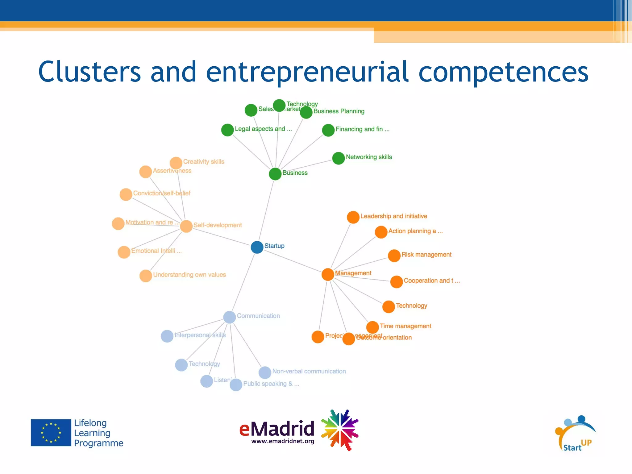 Clusters and entrepreneurial competences
 