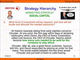 Strategy Hierarchy
3. What level of investment will be required, and how will we
locate and allocate the needed resources?
An historic example dating from early eighties concerns
Chrysler. At one point, the firm was within days of declaring
bankruptcy when David, the CEO of Xerox Corporation,
called Lee Iacocca, the CEO of Chrysler. Kearns asked
Iacocca how many cars needed to be sold for the
company to stay afloat.
Chrysler, after all, was a good Xerox customer. Iacocca
told him, and David responded by placing an order for that
many. The social capital between the two firms saved
Chrysler and put both of them to solid footing.
MARKETING STRATEGY
SOCIAL CAPITAL
Direct Marketing Strategy Hierarchy
ACCMAN
07/04/15 12
 