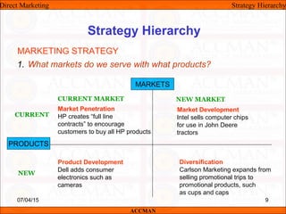 Strategy Hierarchy
1. What markets do we serve with what products?
MARKETING STRATEGY
CURRENT MARKET NEW MARKET
Market Penetration
HP creates “full line
contracts” to encourage
customers to buy all HP products
MARKETS
PRODUCTS
CURRENT
NEW
Product Development
Dell adds consumer
electronics such as
cameras
Diversification
Carlson Marketing expands from
selling promotional trips to
promotional products, such
as cups and caps
Market Development
Intel sells computer chips
for use in John Deere
tractors
Direct Marketing Strategy Hierarchy
ACCMAN
07/04/15 9
 
