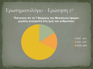 Πιστεύετε ότι τα 7 θαύματα του Μεσαίωνα έφεραν
μεγάλη ανατροπή στη ζωή του ανθρώπου;
NAI 16%
OXI 16%
ΙΣΩΣ 68%
 