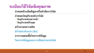 MK421 20
ระเบียบวิธีวิจัยเชิงคุณภาพ
กาห์ดประเด็์ปัญหาหรือหัวข้อการวิจัย
กาห์ดวัตถุประสงค์การวิจัย
◦วัตถุประสงค์เฉพาะห์้า
◦วัตถุประสงค์ท้ายสุด
สร้างกรอบความคิด
สร้างแ์วคาถาม (ต่อ)
การวางแผ์เพื่อวิเคราะห์ข้อมูล
วิเคราะห์ข้อมูลและการเขีย์รายงา์วิจัย
 