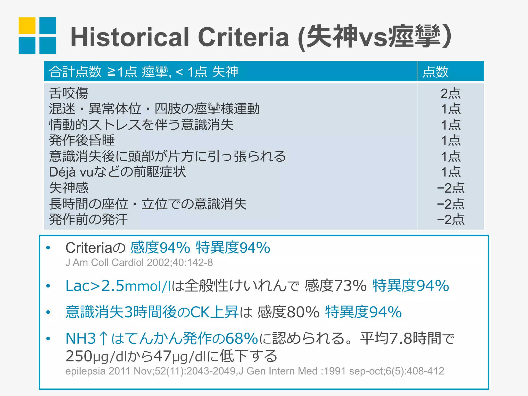 第2回 ｢一過性意識障害, 失神｣ | PDF