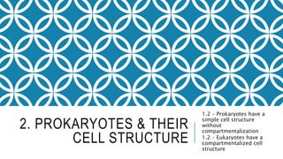 2. PROKARYOTES & THEIR
CELL STRUCTURE
1.2 – Prokaryotes have a
simple cell structure
without
compartmentalization
1.2 – Eukaryotes have a
compartmentalized cell
structure
 