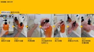 Step1 Step2 Step3 Step4 Step5 Step6 Step7