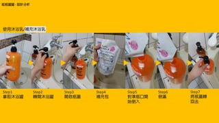 Step1 Step2 Step3 Step4 Step5 Step6 Step7