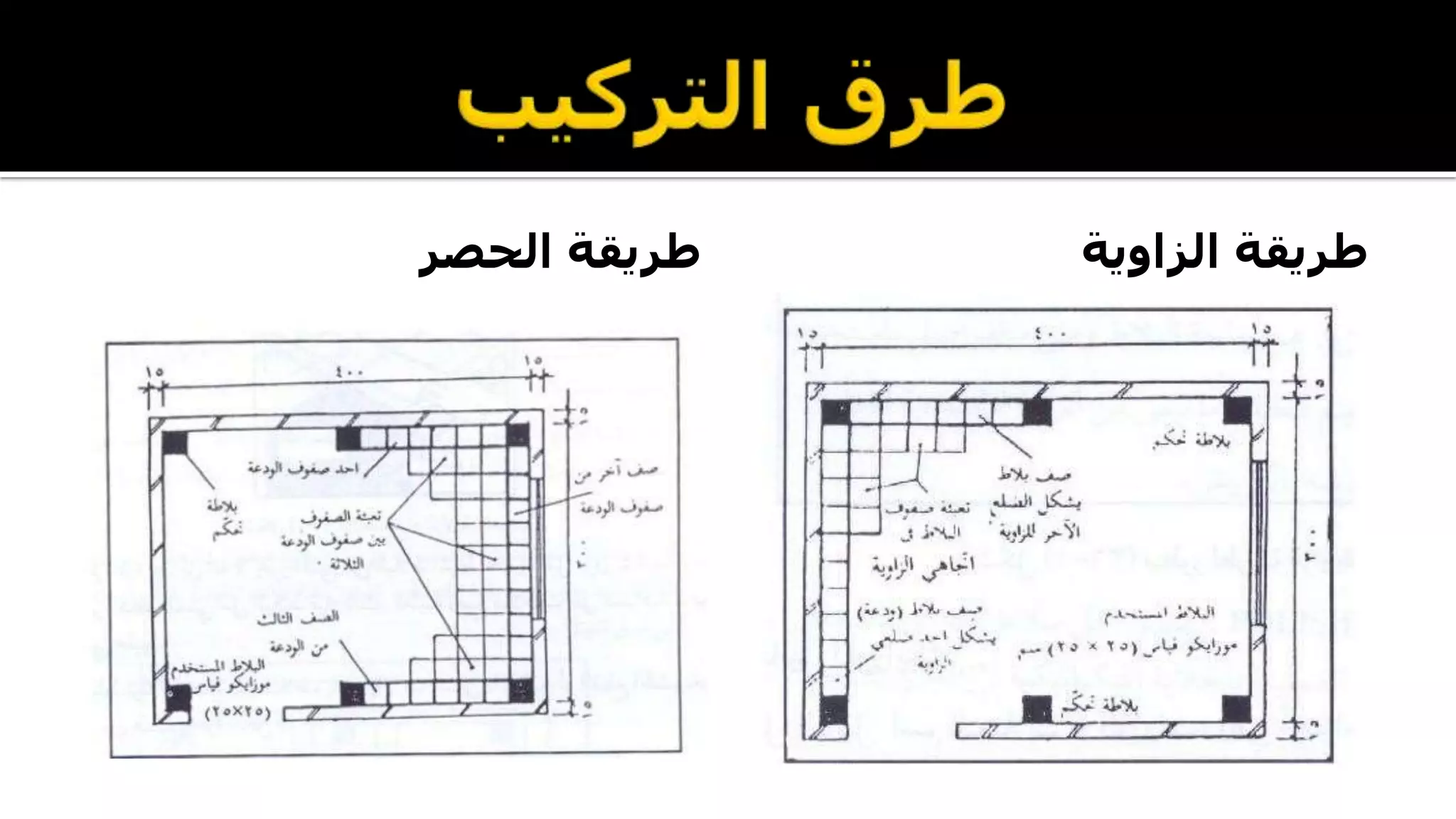 ‫الحصر‬ ‫طريقة‬ ‫الزاوية‬ ‫طريقة‬
 