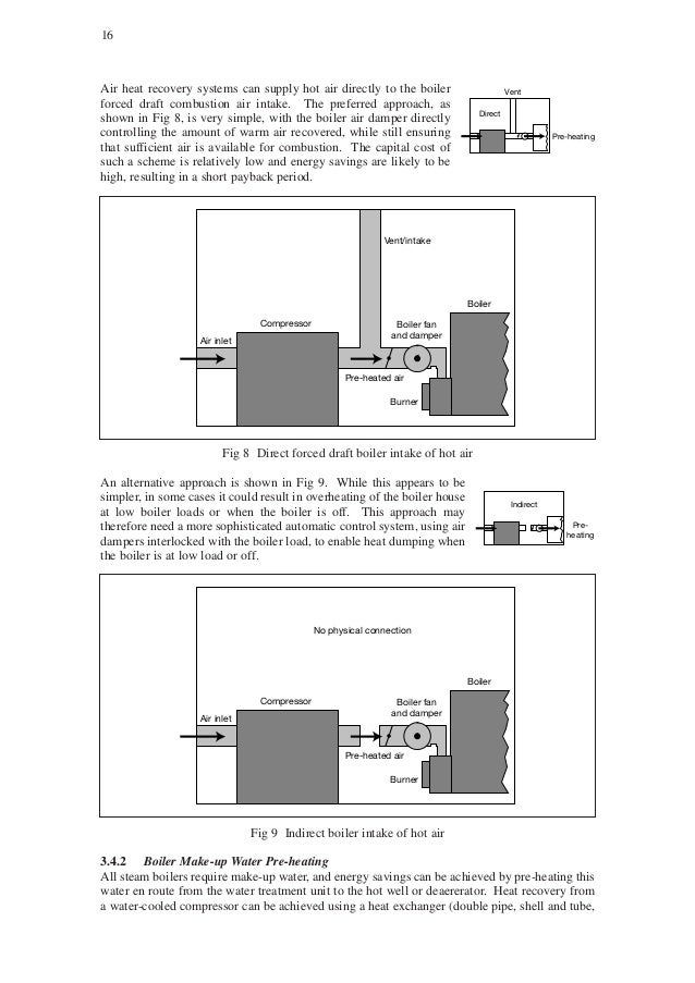 Heat recovery from air compressors