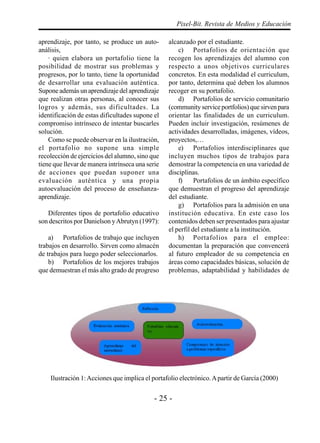 - 25 -
Pixel-Bit. Revista de Medios y Educación
aprendizaje, por tanto, se produce un auto-
análisis,
· quien elabora un portafolio tiene la
posibilidad de mostrar sus problemas y
progresos, por lo tanto, tiene la oportunidad
de desarrollar una evaluación auténtica.
Supone además un aprendizaje del aprendizaje
que realizan otras personas, al conocer sus
logros y además, sus dificultades. La
identificación de estas dificultades supone el
compromiso intrínseco de intentar buscarles
solución.
Como se puede observar en la ilustración,
el portafolio no supone una simple
recolección de ejercicios del alumno, sino que
tiene que llevar de manera intrínseca una serie
de acciones que puedan suponer una
evaluación auténtica y una propia
autoevaluación del proceso de enseñanza-
aprendizaje.
Diferentes tipos de portafolio educativo
son descritos por Danielson yAbrutyn (1997):
a) Portafolios de trabajo que incluyen
trabajos en desarrollo. Sirven como almacén
de trabajos para luego poder seleccionarlos.
b) Portafolios de los mejores trabajos
que demuestran el más alto grado de progreso
alcanzado por el estudiante.
c) Portafolios de orientación que
recogen los aprendizajes del alumno con
respecto a unos objetivos curriculares
concretos. En esta modalidad el curriculum,
por tanto, determina qué deben los alumnos
recoger en su portafolio.
d) Portafolios de servicio comunitario
(community service portfolios) que sirven para
orientar las finalidades de un curriculum.
Pueden incluir investigación, resúmenes de
actividades desarrolladas, imágenes, vídeos,
proyectos,…
e) Portafolios interdisciplinares que
incluyen muchos tipos de trabajos para
demostrar la competencia en una variedad de
disciplinas.
f) Portafolios de un ámbito específico
que demuestran el progreso del aprendizaje
del estudiante.
g) Portafolios para la admisión en una
institución educativa. En este caso los
contenidos deben ser presentados para ajustar
el perfil del estudiante a la institución.
h) Portafolios para el empleo:
documentan la preparación que convencerá
al futuro empleador de su competencia en
áreas como capacidades básicas, solución de
problemas, adaptabilidad y habilidades de
Ilustración 1:Acciones que implica el portafolio electrónico.Apartir de García (2000)
 