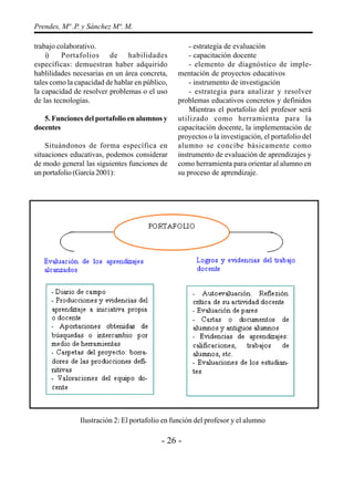 - 26 -
Prendes, Mª .P. y Sánchez Mª. M.
trabajo colaborativo.
i) Portafolios de habilidades
específicas: demuestran haber adquirido
hablilidades necesarias en un área concreta,
tales como la capacidad de hablar en público,
la capacidad de resolver problemas o el uso
de las tecnologías.
5. Funciones del portafolio en alumnos y
docentes
Situándonos de forma específica en
situaciones educativas, podemos considerar
de modo general las siguientes funciones de
un portafolio (García 2001):
- estrategia de evaluación
- capacitación docente
- elemento de diagnóstico de imple-
mentación de proyectos educativos
- instrumento de investigación
- estrategia para analizar y resolver
problemas educativos concretos y definidos
Mientras el portafolio del profesor será
utilizado como herramienta para la
capacitación docente, la implementación de
proyectos o la investigación, el portafolio del
alumno se concibe básicamente como
instrumento de evaluación de aprendizajes y
como herramienta para orientar al alumno en
su proceso de aprendizaje.
Ilustración 2: El portafolio en función del profesor y el alumno
 