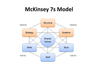 Mc kinsey 7s model - strategic implementation- Manu Melwin Joy | PPTX