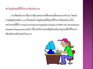  สัญลักษณ์ที่ใช้ในการเขียนผังงาน
การเขียนผังงาน เป็นการเขียนแผนภาพเพื่อแสดงขั้นตอนการทางาน โดยนา
ภาพสัญลักษณ์ต่าง ๆ มาเรียงต่อกัน สัญลักษณ์ที่นิยมใช้ในการเขียนผังงานนั้น
หน่วยงานที่ชื่อว่า American National StandardsInstitute(ANSI) และ International
Standard Organization(ISO) ได้ร่วมกันกาหนดสัญลักษณ์มาตรฐานเพื่อใช้ในการ
เขียนผังงานดังแสดงในตาราง
 