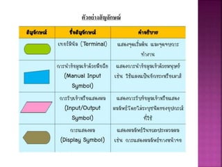 ตัวอย่างสัญลักษณ์
 