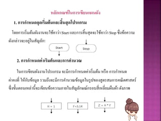 หลักเกณฑ์ในการเขียนแผนผัง
1. การกาหนดจุดเริ่มต้นและสิ้นสุดโปรแกรม
โดยการเริ่มต้นผังงานจะใช้คาว่า Start และการสิ้นสุดจะใช้คาว่าStop ซึ่งข้อความ
ดังกล่าวจะอยู่ในสัญลักษณ์ ดังภาพ
2. การกาหนดค่าเริ่มต้นและการคานวณ
ในการเขียนผังงานโปรแกรม จะมีการกาหนดค่าเริ่มต้นหรือ การกาหนด
ค่าคงที่ ให้กับข้อมูล รวมถึงจะมีการคานวณข้อมูลในรูปของสูตรสมการคณิตศาสตร์
ซึ่งขั้นตอนเหล่านี้จะเขียนข้อความภายในสัญลักษณ์กรอบสี่เหลี่ยมผืนผ้าดังภาพ
 
