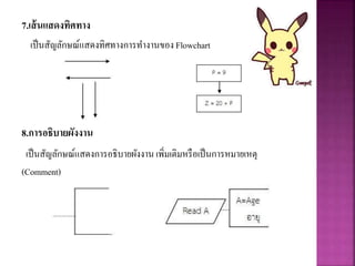 7.เส้นแสดงทิศทาง
เป็นสัญลักษณ์แสดงทิศทางการทางานของFlowchart
8.การอธิบายผังงาน
เป็นสัญลักษณ์แสดงการอธิบายผังงาน เพิ่มเติมหรือเป็นการหมายเหตุ
(Comment)
 