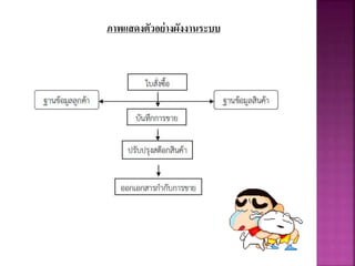 ภาพแสดงตัวอย่างผังงานระบบ
 