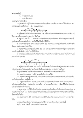 สาระการเรียนรู้
1. การบวกจานวนเต็ม
2. การลบจานวนเต็ม
กระบวนการจัดการเรียนรู้
1. ครูทบทวนความรู้เกี่ยวกับการบวกจานวนเต็มบวกด้วยจานวนเต็มบวก โดยการใช้เส้นจานวน เช่น
ให้นักเรียนแสดงผลลัพธ์ของ 4 + 2 = 6 บนเส้นจานวน
0 1 2 3 4 5 6 7
2. ครูตั้งโจทย์และให้นักเรียนอาสาออกมา 5 คน เพื่อแสดงวิธีหาผลลัพธ์ของการบวกจานวนเต็มบวก
ด้วยจานวนเต็มบวกบนเส้นจานวนที่หน้าชั้นเรียน
3. ครูแจกใบงาน ที่ 2.1 ให้นักเรียนแต่ละคนทา ภายในเวลาที่กาหนด เสร็จแล้วครูเฉลยคาตอบที่
ถูกต้องและอธิบายแนะนาวิธีการหาผลลัพธ์ให้แก่นักเรียนที่ไม่เข้าใจ
4. นักเรียนแบ่งกลุ่มละ 3 คน และแจกใบงานที่ 2.2 ให้นักเรียนแต่ละกลุ่มหาผลลัพธ์และแสดงวิธีหา
คาตอบ และนามาส่งในชั่วโมงถัดไป
5. ครูให้นักเรียนแต่ละกลุ่มนาใบงานที่ 2.2 มาส่งและครูเฉลยคาตอบและวิธีทาที่ถูกต้องแก่นักเรียน
และอธิบายเพิ่มเติมสาหรับนักเรียนที่ยังไม่เข้าใจ
6. ครูทบทวนและอธิบายเพิ่มเติมเกี่ยวกับการบวกจานวนเต็มลบด้วยจานวนเต็มลบ โดยใช้เส้นจานวน
เช่น (-4) – (-2) = (-6)
-6 -5 -4 -3 -2 -1 0 1
7. ครูให้นักเรียนทาใบงานที่ 2.3 ภายในเวลาที่กาหนด เมื่อทาเสร็จแล้ว ครูให้อาสาสมัครจากแต่ละ
กลุ่มออกมาเฉลยคาตอบ และวิธีหาผลลัพธ์หน้าชั้นเรียน หากเฉลยผิด ครูช่วยอธิบายแก้ไขให้
8. ครูแจกใบงานที่ 2.4 ให้นักเรียนแต่ละคนทา เมื่อทาเสร็จแล้วให้นามาส่งท้ายชั่วโมง
9. ครูเฉลยคาตอบและอธิบายวิธีการหาผลลัพธ์ของใบงานที่ 2.4
10. ครูทบทวนความรู้เกี่ยวกับการบวกจานวนเต็มบวกด้วยจานวนเต็มบวก และการบวกจานวนเต็ม
ลบด้วยจานวนเต็มลบ บนเส้นจานวน
11. ครูอธิบายเพิ่มเติมถึงวิธีการบวกจานวนเต็มบวกกับจานวนเต็มลบบนเส้นจานวนแล้วนักเรียน
แบ่งกลุ่มออกเป็นกลุ่มละ 3 คน ช่วยกันทาใบงานที่ 2.5 แล้วนามาส่งท้ายชั่วโมง จากนั้นครูให้แต่ละกลุ่มออกมา
แสดงวิธีหาผลลัพธ์หน้ากระดาน
12. ครูทบทวนความรู้ให้นักเรียนเกี่ยวกับการบวกจานวนเต็ม แล้วแบ่งนักเรียนออกเป็นกลุ่มกลุ่มละ 4
คน แล้วแจกใบงานที่ 2.6 ให้แต่ละกลุ่มแข่งขันกันหาคาตอบ เมื่อแต่ละกลุ่มหาคาตอบได้แล้วให้ออกมาเขียน
คาตอบหน้าชั้นเรียน
13. ครูแจกใบงานที่ 2.7 ให้นักเรียนทุกคนกลับไปทาเป็นการบ้านและทบทวน เพื่อนามาส่งในชั่วโมง
ถัดไป
14. ครูยกตัวอย่างโจทย์การหาผลลบและเสนอวิธีการหาผลลบโดยอาศัยการบวก ดังนี้
ตัวตั้ง – ตัวลบ = ตัวตั้ง + จานวนตรงข้ามของตัวลบ
 