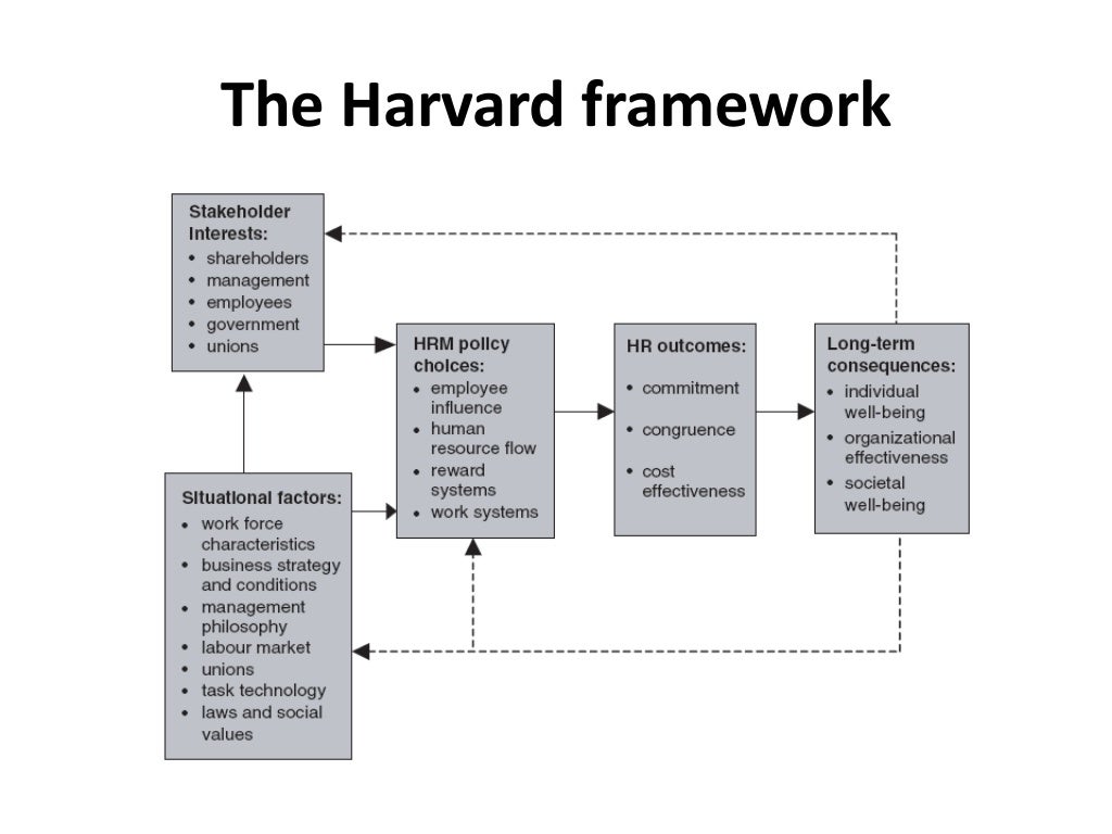 Models of HRM human resource management