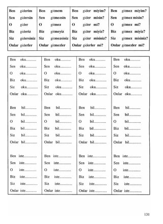 Ben giderim Ben gitmem Ben gider miyim? Ben gitmez miyim?
Sen gidersin Sen gitmezsin Sen gider misin? Sen gitmez misin?
O gider O gitmez 0 gider mi? O gitmez mi?
Biz gideriz Biz gitmeyiz Biz gider miyiz? Biz gitmez miyiz?
Siz gidersiniz Siz gitmezsiniz Siz gider misiniz? Siz gitmez misiniz?
Onlar giderler Onlar gitmezler Onlar giderler mi? O nlar gitmezler mi?
Ben oku........... Ben oku........... Ben oku........... Ben oku...........
Sen oku............ Sen oku............ Sen oku............ Sen oku............
0 oku............ O oku............ O oku............ O oku............
Biz oku............ Biz oku............ Biz oku............ Biz oku............
Siz oku............ Siz oku............ Siz oku............ Siz oku............
Onlar oku............ Onlar oku............ Onlar oku............ Onlar oku............
Ben bil Ben bil............ Ben bil............ Ben bil............
Sen bil............. Sen bil............. Sen bil............. Sen bil.............
0 bil............. O bil............. O bil............. O bil.............
Biz bil............. Biz bil............. Biz bil............. Biz bil.............
Siz bil............. Siz bil............. Siz bil............. Siz bil.............
Onlar bil............. Onlar bil............. Onlar bil............. Onlar bil.............
Ben iste.............. Ben iste.............. Ben iste.............. Ben iste..............
Sen iste............. Sen iste............. Sen iste............. Sen iste.............
O iste............. O iste............. O iste............. O iste.............
Biz iste............. Biz iste............. Biz iste............. Biz iste.............
Siz iste............. Siz iste............. Siz iste............. Siz iste.............
Onlar iste............ Onlar iste............. Onlar iste............. Onlar iste.............
131
 