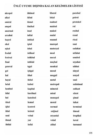ÜNLÜ UYUMU DIŞINDA KALAN KELİMELER LİSTESİ
akropol ihtimal
alkol ikbal
amiral ikmal
ampul ilmihal
anormal imal
arzuhal infial
başrol intikal
ekol iptal
eşkal ishal
feodal istihsal
festival istikbal
final istiklal
general işgal
gol iştigal
hal ithal
hayal itidal
helal kabul
hentbol kapital
hilal kardinal
hol katedral
ideal kemal
iğfal kontrol
ihlal kristal
usul vebal
ihmal yar
ihtilal kefal
liberal parabol
lokal petrol
mahsul protokol
maktul rol
makul resital
malul resul
mamul rical
mareşal saat
materyal sadakat
meal sefahat
mecal sembol
meçhul seyahat
menkul sıhhat
mesul sinyal
meşgul sosyal
metal sual
metropol suiistimal
mineral suikast
misal sürat
monopol şimal
moral takat
normal terminal
orijinal timsal
oryantal tropikal
vokal tuval
zühal turnusol
195
 