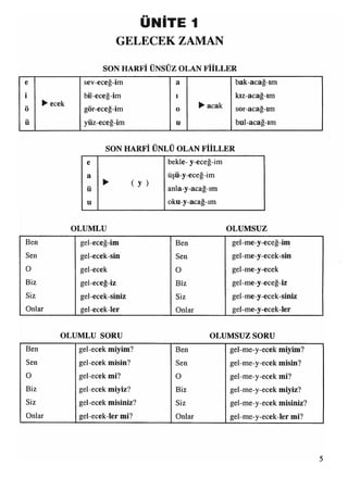 ÜNİTE 1
GELECEK ZAMAN
SON HARFİ ÜNSÜZ OLAN FİİLLER
e sev-eceğ-im a bak-acağ-ım
•
1 bil-eceğ-im 1 kız-acağ-ım
•« ►ecek • ■ • ^ acak0 gor-eceg-ım 0 sor-acag-ım
• •
u yüz-eceğ-im u bul-acağ-ım
SON HARFİ ÜNLÜ OLAN FİİLLER
e bekle- y-eceğ-im
a üşü-y-eceğ-im
► ( y )••
u anla-y-acağ-ım
u oku-y-acağ-ım
OLUMLU OLUMSUZ
Ben gel-eceğ-im Ben gel-me-y-eceğ-im
Sen gel-ecek-sin Sen gel-me-y-ecek-sin
0 gel-ecek 0 gel-me-y-ecek
Biz gel-eceğ-iz Biz gel-me-y-eceğ-iz
Siz gel-ecek-siniz Siz gel-me-y-ecek-siniz
Onlar gel-ecek-ler Onlar gel-me-y-ecek-ler
OLUMLU SORU OLUMSUZ SORU
Ben gel-ecek miyim? Ben gel-me-y-ecek miyim?
Sen gel-ecek misin? Sen gel-me-y-ecek misin?
0 gel-ecek mi? O gel-me-y-ecek mi?
Biz gel-ecek miyiz? Biz gel-me-y-ecek miyiz?
Siz gel-ecek misiniz? Siz gel-me-y-ecek misiniz?
Onlar gel-ecek-ler mi? Onlar gel-me-y-ecek-ler mi?
5
 