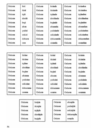 Onların biri
Onların ikisi
Onların
• • «t
uçu
Onların• dördü
Onların beşi
Onların altısı
Onların yedisi
Onların sekizi
Onların dokuzu
Onların onu
Onların birinde
Onların ikisinde
Onların üçünde
Onların dördünde
Onların beşinde
Onların altısında
Onların yedisinde
Onlann sekizinde
Onların dokuzunda
Onların onunda
Onların birinden
Onlann ikisinden
Onlann üçünden
Onların dördünden
Onların beşinden
Onların altısından
Onların yedisinden
Onların sekizinden
Onların dokuzundan
Onlann onundan
Onların birine
Onların ikisine
Onların üçüne
Onların dördüne
Onların beşine
Onların altısına
Onların yedisine
Onlann sekizine
Onların dokuzuna
Onların onuna
Onların birini
Onların
• f ■ • t
ikisini
Onlann
•• •» •»
uçunu
Onlann
1 * > 1 •• ••
dordunu
Onlann beşini
Onların altısını
Onların yedisini
Onların sekizini
Onlann dokuzunu
Onların onunu
Onlann birinin
Onların ikisinin
Onların uçunun
Onlann
f•« 11* •»
dördünün
Onlann beşinin
Onların altısının
Onlann yedisinin
Onlann sekizinin
Onların dokuzunun
Onlann onunun
Onlann biriyle
Onlann ikisiyle
Onlann üçüyle
Onlann dördüyle
Onların beşiyle
Onlann altısıyla
Onlann yedisiyle
Onlann sekiziyle
Onlann dokuzuyla
Onları onuyla
56
 