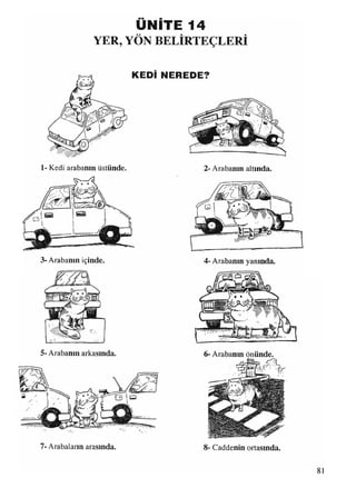 UNITE 14
YER, YÖN BELİRTEÇLERİ
KEDİ NEREDE?
1- Kedi arabanın üstünde. 2- Arabanın altında
3- Arabanın içinde. 4- Arabanın yanında.
5-Arabanın arkasında. 6- Arabanın önünde.
8- Caddenin ortasında.7- Arabaların arasında.
 