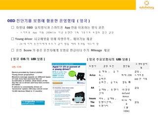 [ 영국 CIS 의 UBI 상품 ]
□ 차량내 OBD 설치방식과 스마트폰 App 만을 이용하는 방식 공존
- 스마트폰 App 이용 200Mile 이상 운행한 기록 기준으로 보험료 할인 결정
□ Young driver 사고예방을 위해 차량추적 , 제어기능 제공
- 24 세 이하 운전자에게 부모가 같이 탔을 때의 효과를 내고자 함
□ 운전 Score 가 좋은 운전자에게 보험료 환급이나 추가 Mileage 제공
보험사 결정 요인 할인율
고객부담비
용
Aviva
급 제 동 , 급 가
속 ,
급회전
최대 :20%
없음 ,
스마트폰
app 만 사용
AA
급회전 , 급가속
,
급제동 , 운행시
간대
할증 有
,
10 점당
Refund
없음
Insure
The
box
과속 , 급제동 ,
운행시간대 ,
주행거리
Bonus
Mile 제
공
( 월
100M)
없음
[ 영국 주요보험사의 UBI 상품 ]
OBD 진단기를 보험에 활용한 운영형태 ( 영국 )
 
