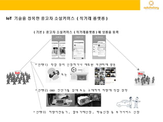 IoT 기술을 접목한 중고차 소셜커머스 ( 직거래 플랫폼 )
Sell Buy
( 기본 ) 중고차 소셜커머스 ( 직거래플랫폼 ) 에 상품을 등록
* 선택 1) 픽업 정비 신청하거나 제휴된 카센터에 방문
또는
* 선택 2) OBD 진단기를 임대 또는 구매하여 차량에 직접 장착
* 선택 3) 차량이전등기 , 할부거래신청 , 탁송신청 등 부가서비스 신청
 