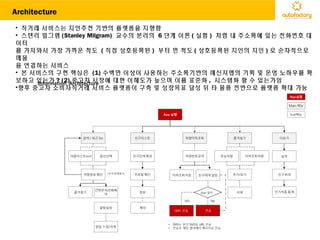 Architecture
• 직거래 서비스는 지인추천 기반의 플랫폼을 지향함
• 스탠리 밀그램 (Stanley Milgram) 교수의 분리의 6 단계 이론 ( 실험 ) 처럼 내 주소록에 있는 전화번호 데
이터
를 가져와서 가장 가까운 척도 ( 직접 상호등록된 ) 부터 먼 척도 ( 상호등록된 지인의 지인 ) 로 순차적으로
매물
을 연결하는 서비스
• 본 서비스의 구현 핵심은 (1) 수백만 이상이 사용하는 주소록기반의 메신져앱의 기획 및 운영 노하우를 확
보하고 있는가 ? (2) 중고차 시장에 대한 이해도가 높으며 이를 표준화 , 시스템화 할 수 있는가임
•향후 중고차 소비자직거래 서비스 플랫폼이 구축 및 성장목표 달성 뒤 타 물품 전반으로 플랫폼 확대 가능
 