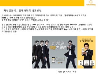 앱 서비스는 소비자들이 자동차를 직접 거래하게 끔 하는 방향으로 기획 , 개발계획을 세우고 있으며
2015 년 4/4 분기에 서비스 출시예정임
( 경쟁 참고 모델은 “직방” 이라는 부동산 서비스 앱 임 )
현재 중고차 거래 시장 규모는 연간 300 만대이며 , 이중 소비자 직거래 비중이 50~60% 가량으로 나오나
사실상 이는 매매상사의 세금 부담 등의 사유로 실제 직거래비중은 이 보다 훨씬 낮음 .
단 , 직방의 사례처럼 소비자 직거래가 가능하게끔 서비스를 구현해 내면 App 서비스를 통한 소비자 직거래
가 가능할 수 있음
사업성분석 , 경쟁사와의 비교분석
직방 앱 서비스 화면
 