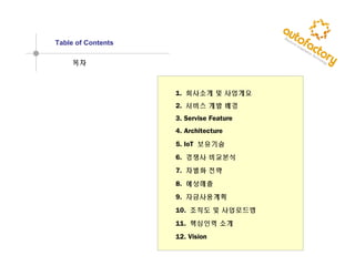 Table of Contents
목차
1. 회사소개 및 사업개요
2. 서비스 개발 배경
3. Servise Feature
4. Architecture
5. IoT 보유기술
6. 경쟁사 비교분석
7. 차별화 전략
8. 예상매출
9. 자금사용계획
10. 조직도 및 사업로드맵
11. 핵심인력 소개
12. Vision
 